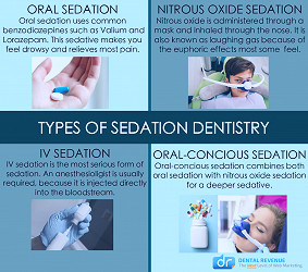 Sedation Dentistry Baltimore, MD | Sleep Dentistry Services